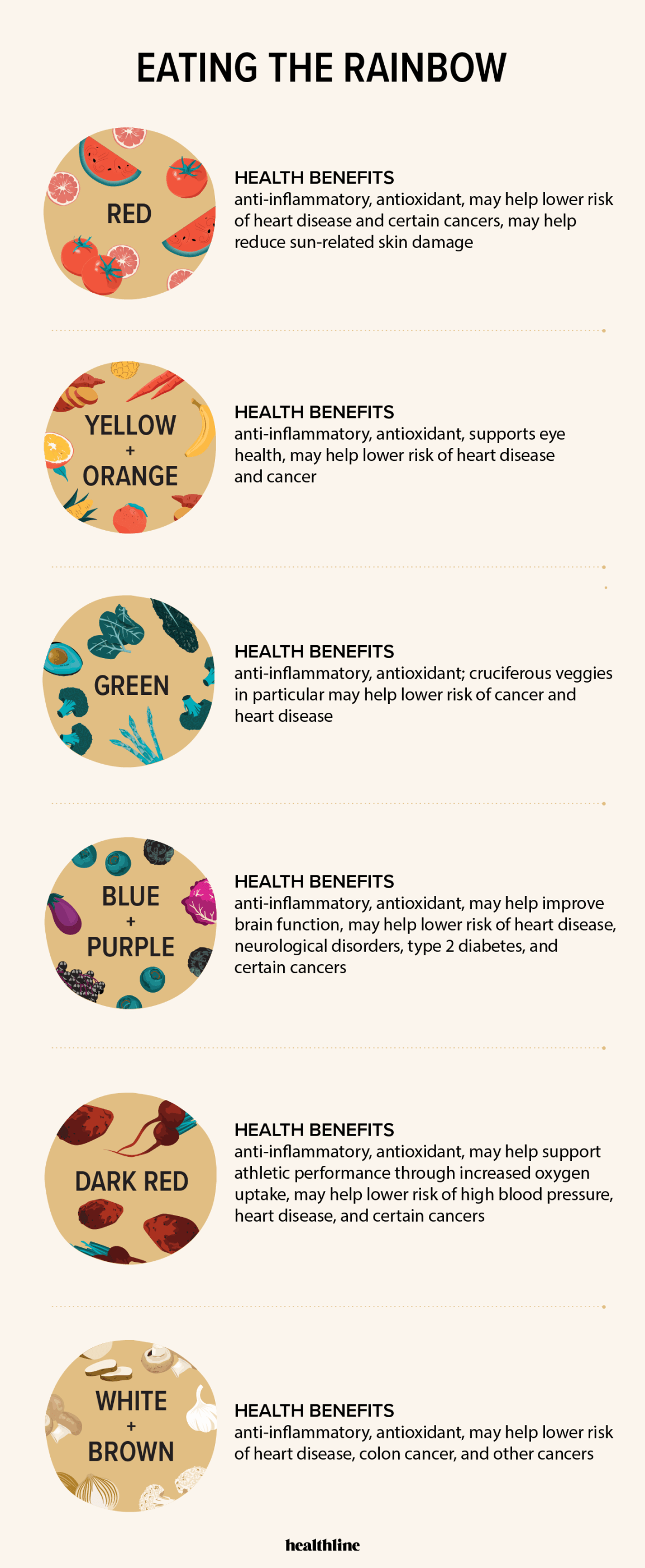 benefits of foods based on color